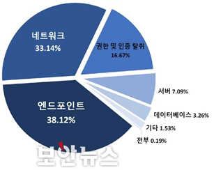 그림입니다.
원본 그림의 이름: CLP000045ec1ab1.bmp
원본 그림의 크기: 가로 527pixel, 세로 419pixel
