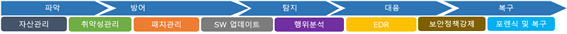 그림입니다.
원본 그림의 이름: CLP000045ec0002.bmp
원본 그림의 크기: 가로 1782pixel, 세로 108pixel