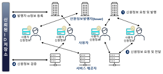 그림입니다.
원본 그림의 이름: CLP000086385200.bmp
원본 그림의 크기: 가로 795pixel, 세로 365pixel