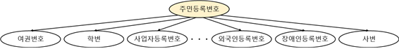 그림입니다.
원본 그림의 이름: CLP0000672c0001.bmp
원본 그림의 크기: 가로 1256pixel, 세로 156pixel