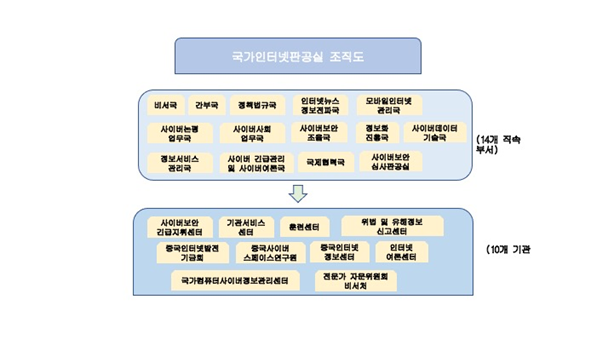 그림 입니다.
원본 그림의 이름: 조직도.jpeg
