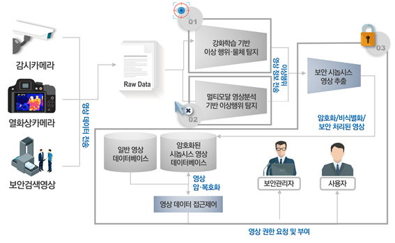 그림입니다.
원본 그림의 이름: CLP00006d00b492.bmp
원본 그림의 크기: 가로 2373pixel, 세로 1460pixel